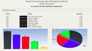 Freisteller1