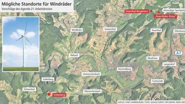 Foto Standort Windraeder