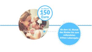 Grafik Betreuungsgeld