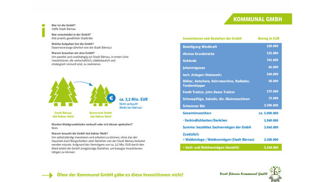 CSU Bärnau - Bild Faktencheck Kommunal GmbH CSU Bärnau - Bild Faktencheck Kommunal GmbH