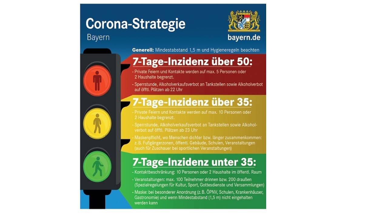 Information Des Landrates Zu Aktuellen Coronamassnahmen Csu