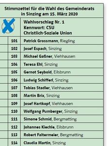Sinzing aktuell - Februar 2020 Wahl
